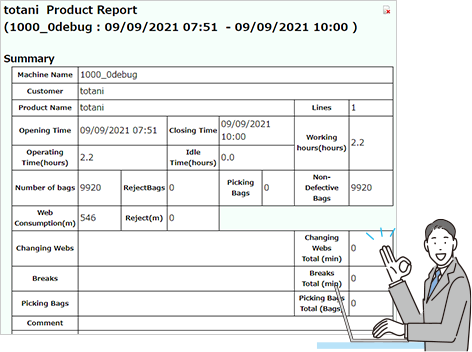 Historical data can be used to infer causes and create documentation.