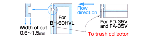 Double cut control