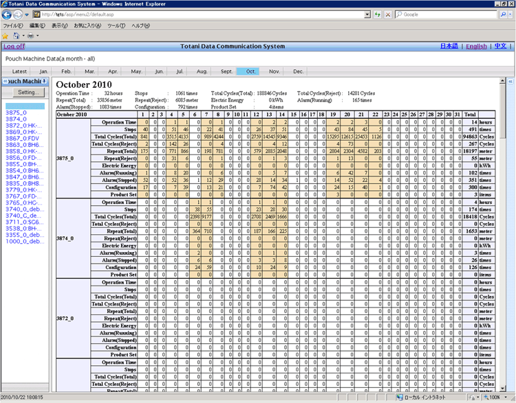 Data history (2)