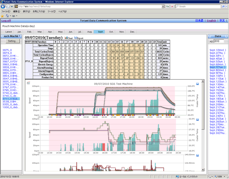 Pouch making data management (1)