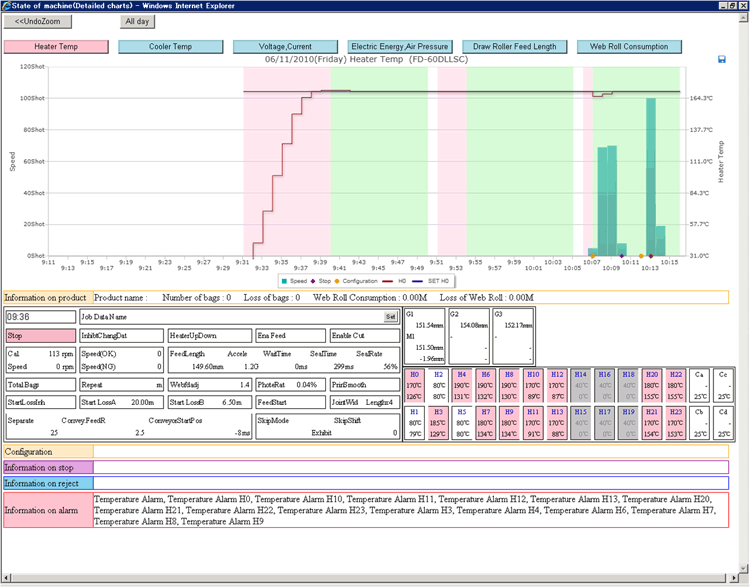 Pouch making data management (6)