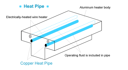 Heat Pipe