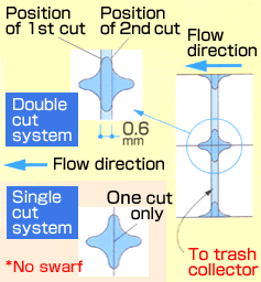 Cutter Control System