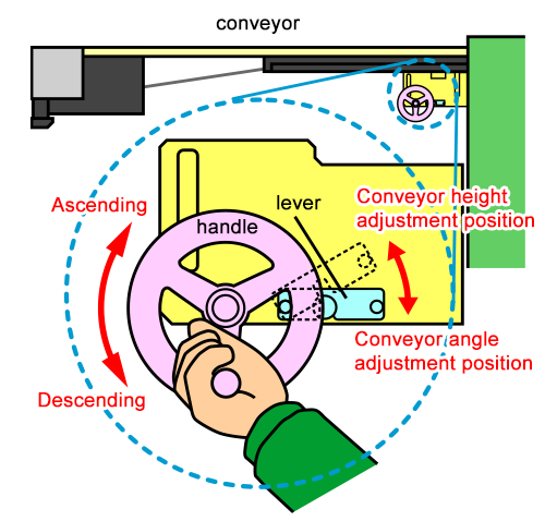 conveyor